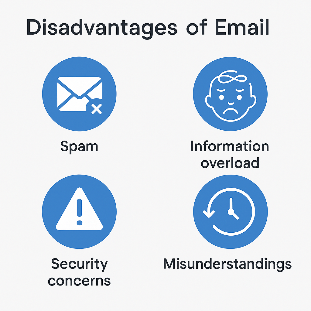 Disadvantages of Email.png